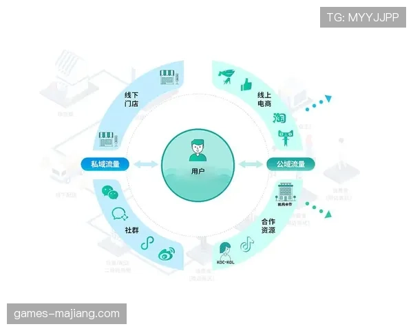 粉丝经济模式深化用户价值 提升生命周期价值